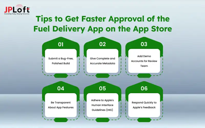 Tips to Get Faster Approval of the Fuel Delivery App on the App Store